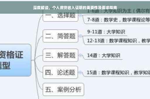 深度解读，个人房贷收入证明的重要性及要求指南