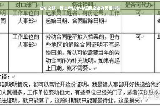 成功之路，焊工考试合格证明之旅的见证时刻