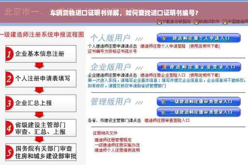 车辆货物进口证明书详解，如何查找进口证明书编号？