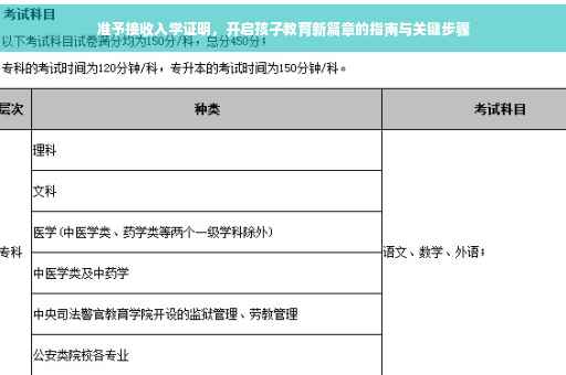 准予接收入学证明，开启孩子教育新篇章的指南与关键步骤