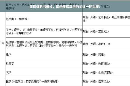病情证明书模板，揭示疾病真相的关键一环揭秘！