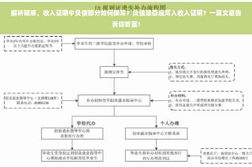 解析疑惑，收入证明中负债部分如何撰写？负债是否应写入收入证明？一篇文章告诉你答案！