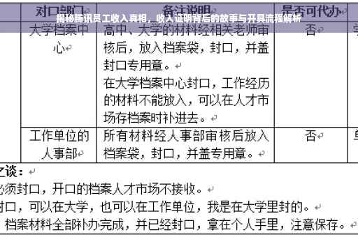 揭秘腾讯员工收入真相，收入证明背后的故事与开具流程解析