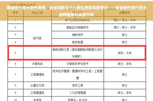 揭秘银行流水制作真相，法律风险与个人隐私泄露风险警示——专业制作银行流水纸的陷阱与风险分析