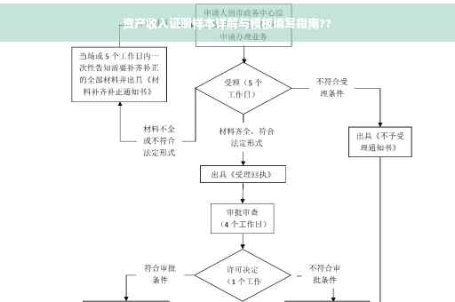 资产收入证明样本详解与模板填写指南??