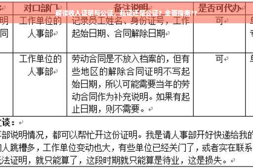 解读收入证明与公证，私证还是公证？全面指南??