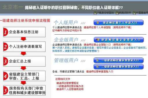 揭秘收入证明中的职位薪酬秘密，不同职位收入证明详解??