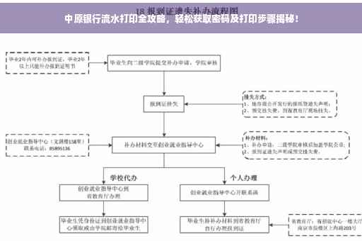 中原银行流水打印全攻略，轻松获取密码及打印步骤揭秘！
