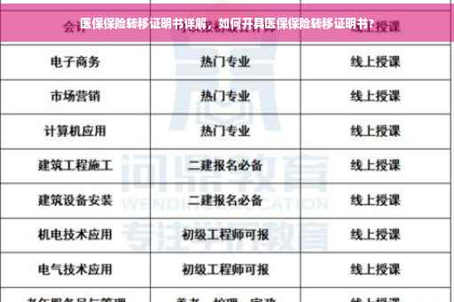 医保保险转移证明书详解，如何开具医保保险转移证明书?