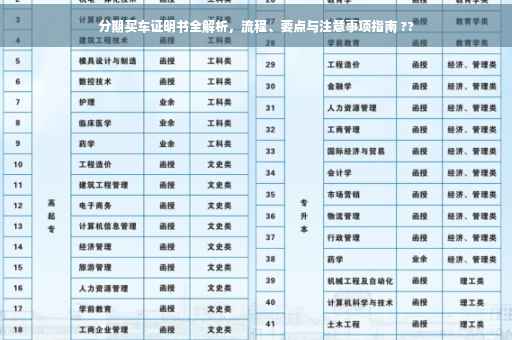 分期买车证明书全解析，流程、要点与注意事项指南 ??
