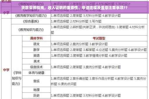 贷款买房指南，收入证明的重要性、申请流程及盖章注意事项??