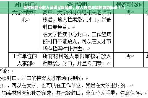 碧桂园物业收入证明深度解析，收入构成与增长趋势概览 ?⚡️