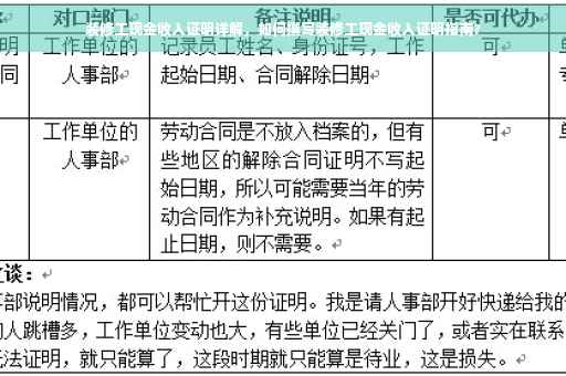 装修工现金收入证明详解，如何撰写装修工现金收入证明指南?