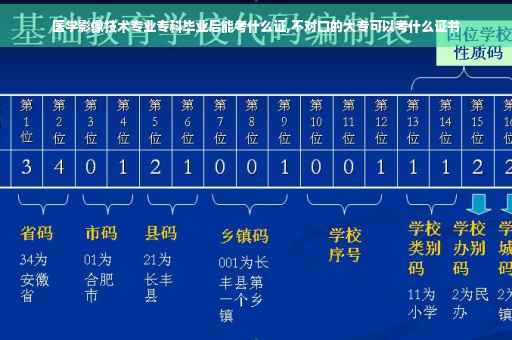医学影像技术专业专科毕业后能考什么证,不对口的大专可以考什么证书
