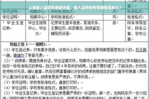 上海收入证明有效期详解，收入证明的有效期限是多久？