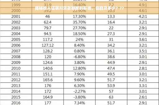 揭秘收入证明对贷款额度的影响，你能贷多少？??