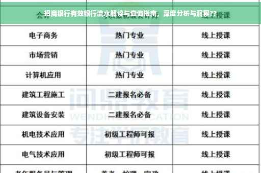 招商银行有效银行流水解读与查询指南，深度分析与洞察??