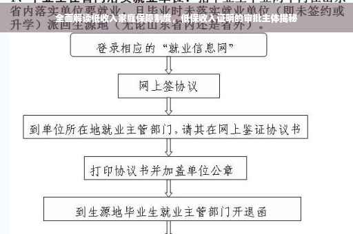 全面解读低收入家庭保障制度，低保收入证明的审批主体揭秘