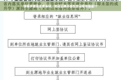 详细步骤及注意事项，如何正确开具在世证明书模板??