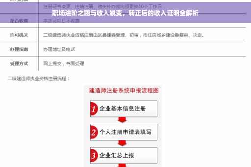 职场进阶之路与收入蜕变，转正后的收入证明全解析