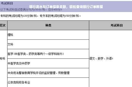银行流水与订单信息关联，轻松查询银行订单教程