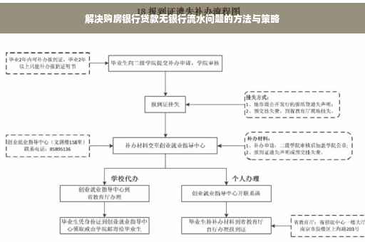 解决购房银行贷款无银行流水问题的方法与策略