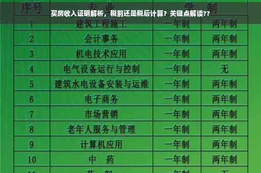 买房收入证明解析，税前还是税后计算？关键点解读??