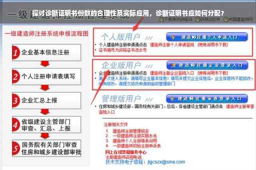 探讨诊断证明书份数的合理性及实际应用，诊断证明书应如何分配？