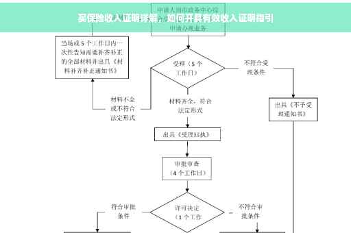 买保险收入证明详解，如何开具有效收入证明指引