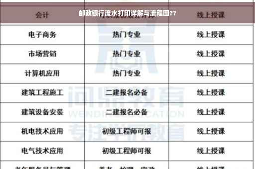 邮政银行流水打印详解与流程图??