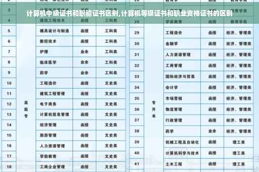 计算机中级证书和职称证书区别,计算机等级证书和职业资格证书的区别
