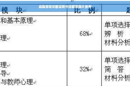 血脂异常诊断证明书详解及图片参考