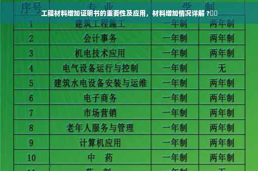 工程材料增加证明书的重要性及应用，材料增加情况详解 ?⚡️