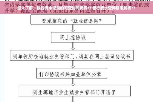 深入了解，银行流水记录的可查时间跨度?? 银行流水查询期限解析??