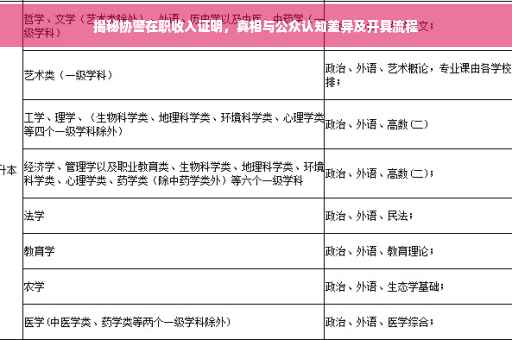 揭秘协警在职收入证明，真相与公众认知差异及开具流程