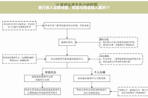 银行收入证明详解，税前与税后收入解析??