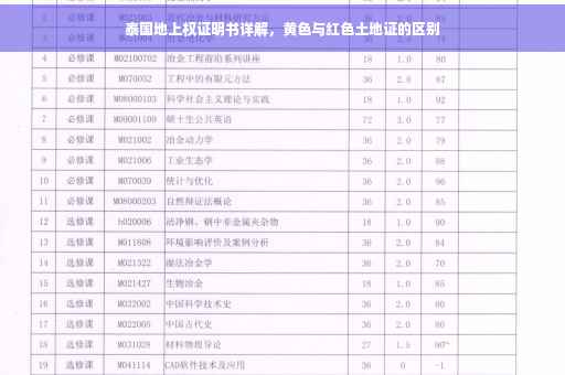泰国地上权证明书详解，黄色与红色土地证的区别