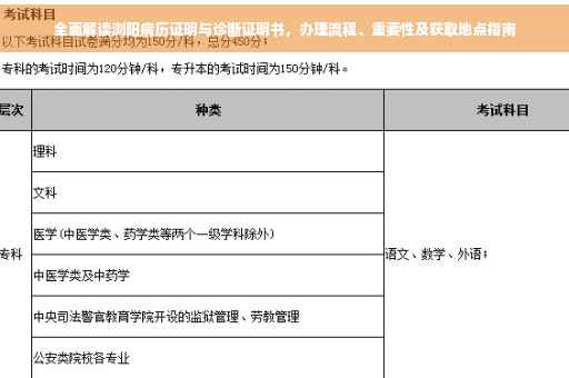 全面解读浏阳病历证明与诊断证明书，办理流程、重要性及获取地点指南