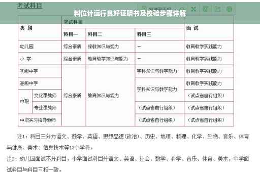 料位计运行良好证明书及校验步骤详解