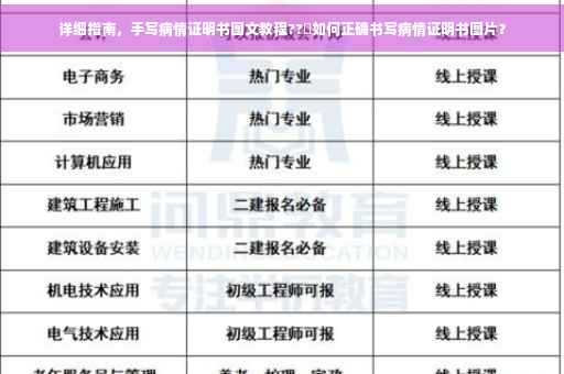 详细指南，手写病情证明书图文教程??️如何正确书写病情证明书图片？