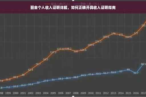 薪金个人收入证明详解，如何正确开具收入证明指南