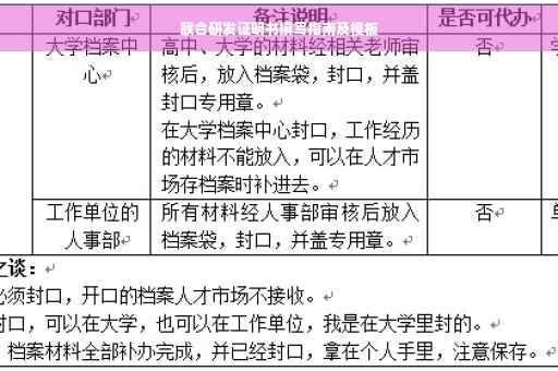 联合研发证明书撰写指南及模板