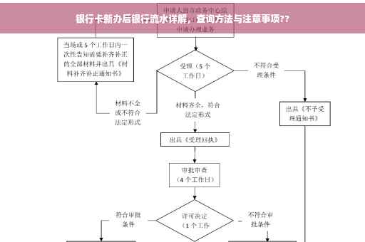 银行卡新办后银行流水详解，查询方法与注意事项??