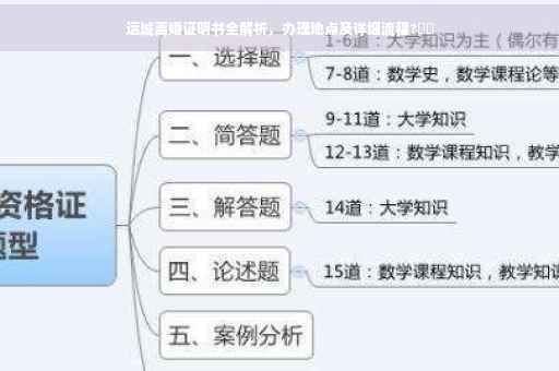 运城离婚证明书全解析，办理地点及详细流程?⚡️