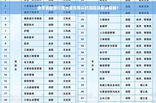 律师调取银行流水遭拒背后的原因及解决策略?
