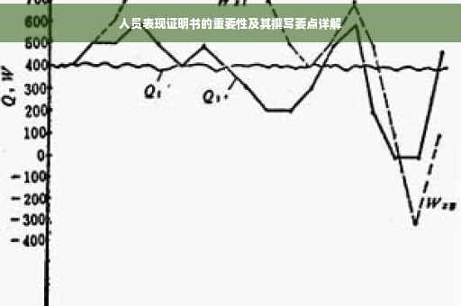 人员表现证明书的重要性及其撰写要点详解