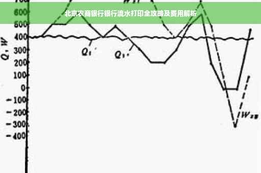 北京农商银行银行流水打印全攻略及费用解析