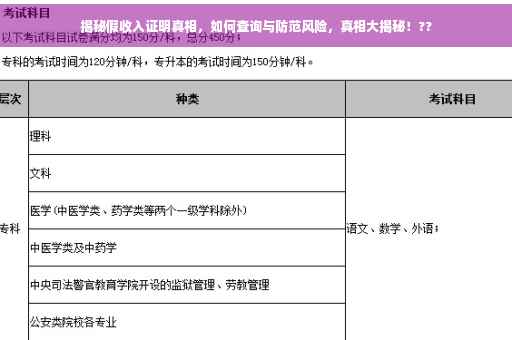 揭秘假收入证明真相，如何查询与防范风险，真相大揭秘！??