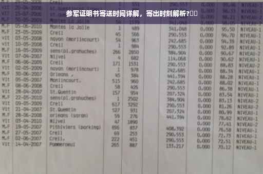 参军证明书寄送时间详解，寄出时刻解析?⚡️