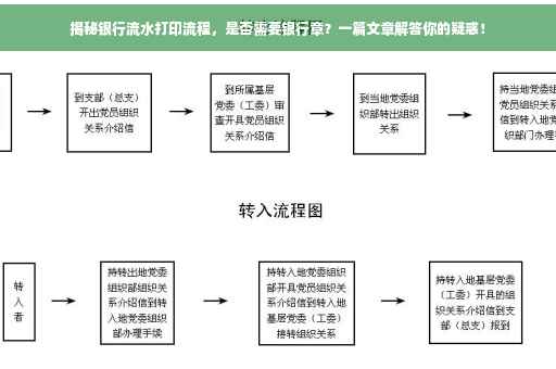 揭秘银行流水打印流程，是否需要银行章？一篇文章解答你的疑惑！